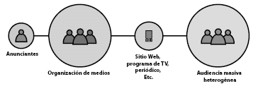 \includegraphics{images/emision.eps}