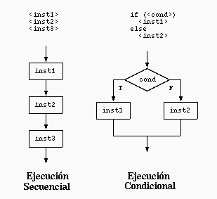 Computación I