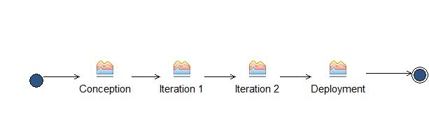 Activity diagram: EduProcess-Instructor