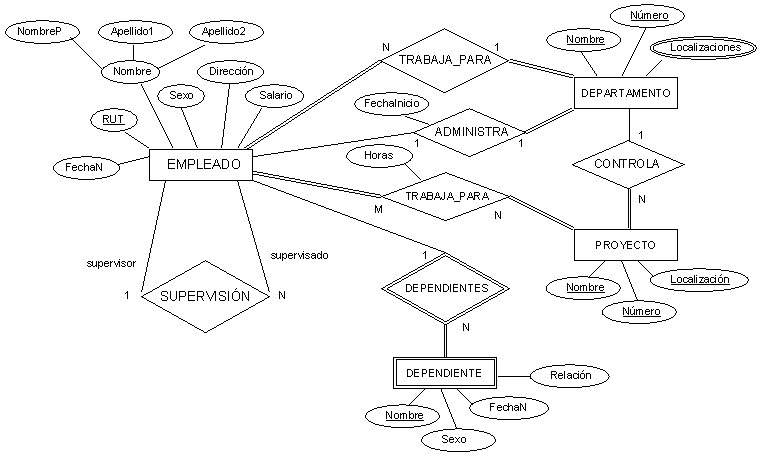 Luis Guerrero - Curso CC20A - Modelo Entidad-Relación