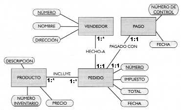 CC42A Auxiliar: Modelo Entidad-Relación, Modelo Relacional
