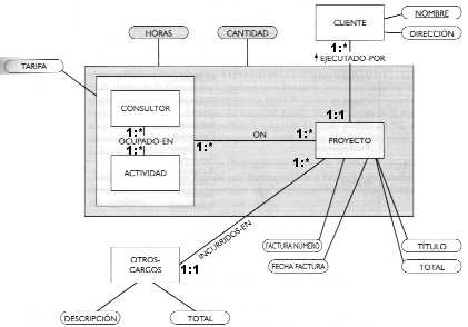 CC42A Auxiliar: Modelo Entidad-Relación, Modelo Relacional