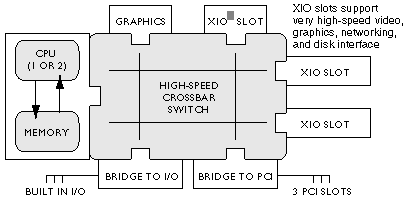 [Figure 2: The OCTANE XIO Architecture]