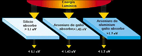 Photovoltaic cell