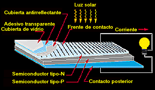 Photovoltaic cell